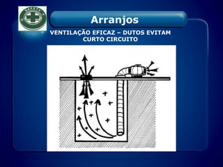 VENTILAÇÃO EFICAZ – DUTOS EVITAM
CURTO CIRCUITO
Arranjos
 