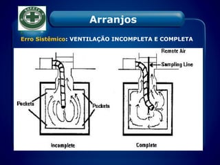 Erro Sistêmico: VENTILAÇÃO INCOMPLETA E COMPLETA
Arranjos
 