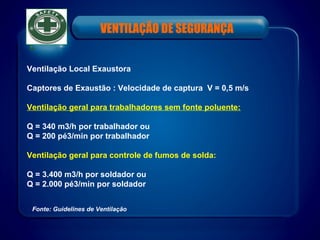VENTILAÇÃO DE SEGURANÇA
Fonte: Guidelines de Ventilação
Ventilação Local Exaustora
Captores de Exaustão : Velocidade de captura V = 0,5 m/s
Ventilação geral para trabalhadores sem fonte poluente:
Q = 340 m3/h por trabalhador ou
Q = 200 pé3/min por trabalhador
Ventilação geral para controle de fumos de solda:
Q = 3.400 m3/h por soldador ou
Q = 2.000 pé3/min por soldador
 