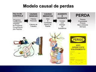 Modelo causal de perdasModelo causal de perdas
 