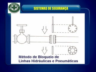 SISTEMAS DE SEGURANÇA
 