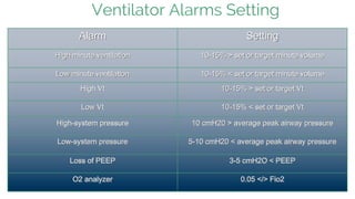 Target Min Volume Ventilasi Mekanik (Mechanical Ventilator) Eri Yanuar | PDF