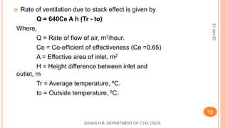 Ventilation | PPTX