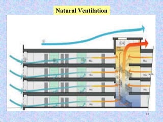 10
Natural Ventilation
 