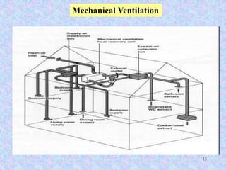 13
Mechanical Ventilation
 