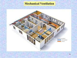 14
Mechanical Ventilation
 