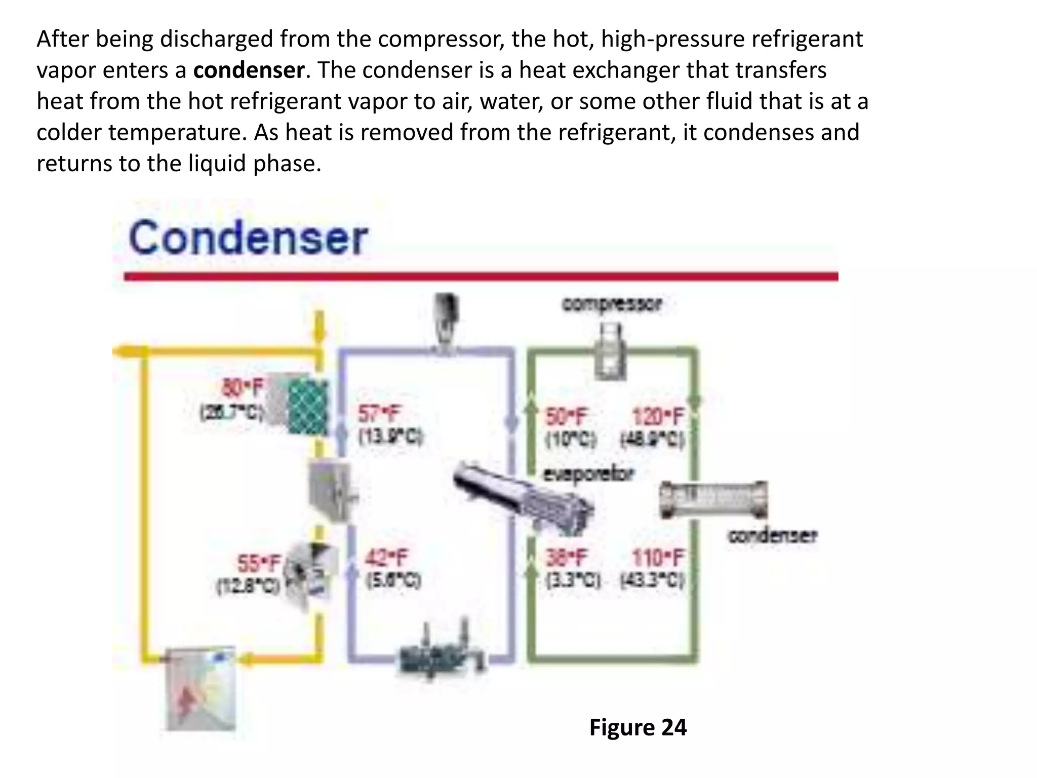 Define Condenser VENTILATION.pptx