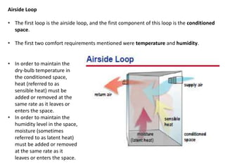 Airside Loop VENTILATION.pptx