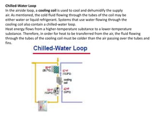 Airside Loop VENTILATION.pptx