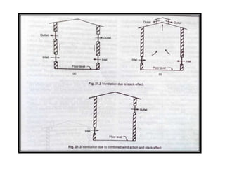 Ventilation.pptx