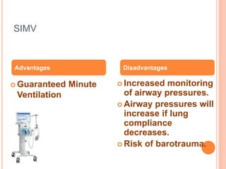 SIMV
 Guaranteed Minute
Ventilation
 Increased monitoring
of airway pressures.
 Airway pressures will
increase if lung
compliance
decreases.
 Risk of barotrauma.
Advantages Disadvantages
 
