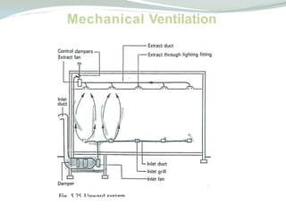 Ventilation. SYSTEM IN BUILDINGS.COMP.pptx