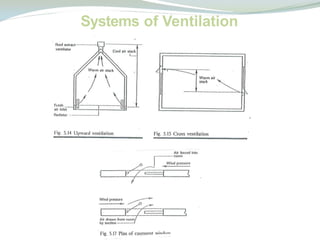 Ventilation. SYSTEM IN BUILDINGS.COMP.pptx