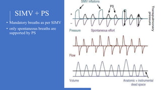 SIMV + PS
• Mandatory breaths as per SIMV
• only spontaneous breaths are
supported by PS
 
