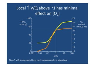 Pneumology - Ventilation perfusion-ratio-and-clinical-importance | PPT