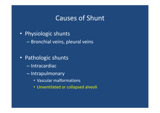 Causes of Shunt
Causes of Shunt
• Physiologic shunts
– Bronchial veins, pleural veins
,p

• P th l i h t
Pathologic shunts
– Intracardiac
– Intrapulmonary
• Vascular malformations
• Unventilated or collapsed alveoli 

 