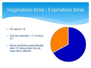 What Is Inspiration Rates Ventilation(1).ppt