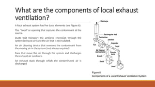 Localised Extraction Ventilation in factory, enginneering.pptx
