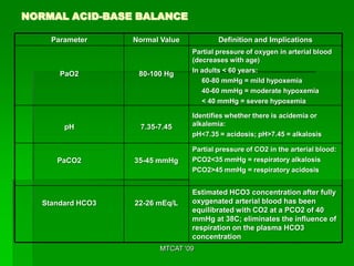 NORMAL ACID-BASE BALANCE

     Parameter     Normal Value           Definition and Implications
                                  Partial pressure of oxygen in arterial blood
                                  (decreases with age)
                                  In adults < 60 years:
       PaO2         80-100 Hg
                                     60-80 mmHg = mild hypoxemia
                                     40-60 mmHg = moderate hypoxemia
                                     < 40 mmHg = severe hypoxemia

                                  Identifies whether there is acidemia or
        pH          7.35-7.45     alkalemia:
                                  pH<7.35 = acidosis; pH>7.45 = alkalosis

                                  Partial pressure of CO2 in the arterial blood:
      PaCO2        35-45 mmHg     PCO2<35 mmHg = respiratory alkalosis
                                  PCO2>45 mmHg = respiratory acidosis


                                  Estimated HCO3 concentration after fully
   Standard HCO3   22-26 mEq/L    oxygenated arterial blood has been
                                  equilibrated with CO2 at a PCO2 of 40
                                  mmHg at 38C; eliminates the influence of
                                  respiration on the plasma HCO3
                                  concentration
                         MTCAT '09
 
