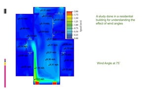 Wind Angle at 75˚
A study done in a residential
building for understanding the
effect of wind angles
 