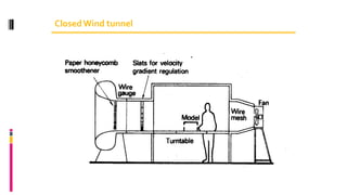 Closed Wind tunnel
 