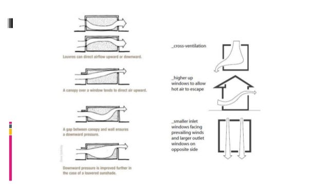 Ventilation - Air movement