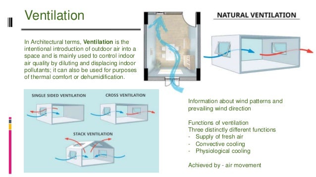Ventilation - Air movement