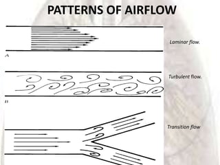 PATTERNS OF AIRFLOW

                  Laminar flow.




                 Turbulent flow.




                 Transition flow
 