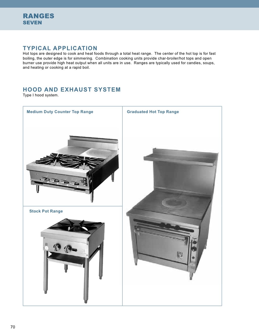 Ventilation guidelines for minnesota commercial kitchens