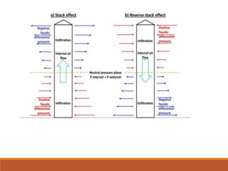VENTILATION_IN_BUILDINGS_1650891110788.pptx