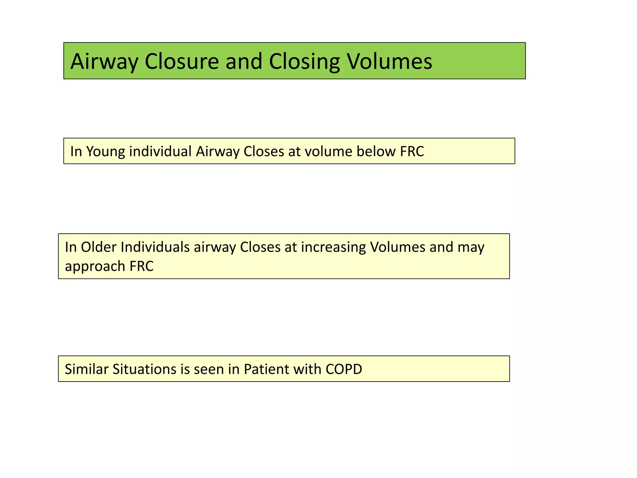 Airway Closure and Closing Volumes
In Young individual Airway Closes at volume below FRC
In Older Individuals airway Closes at increasing Volumes and may
approach FRC
Similar Situations is seen in Patient with COPD
 