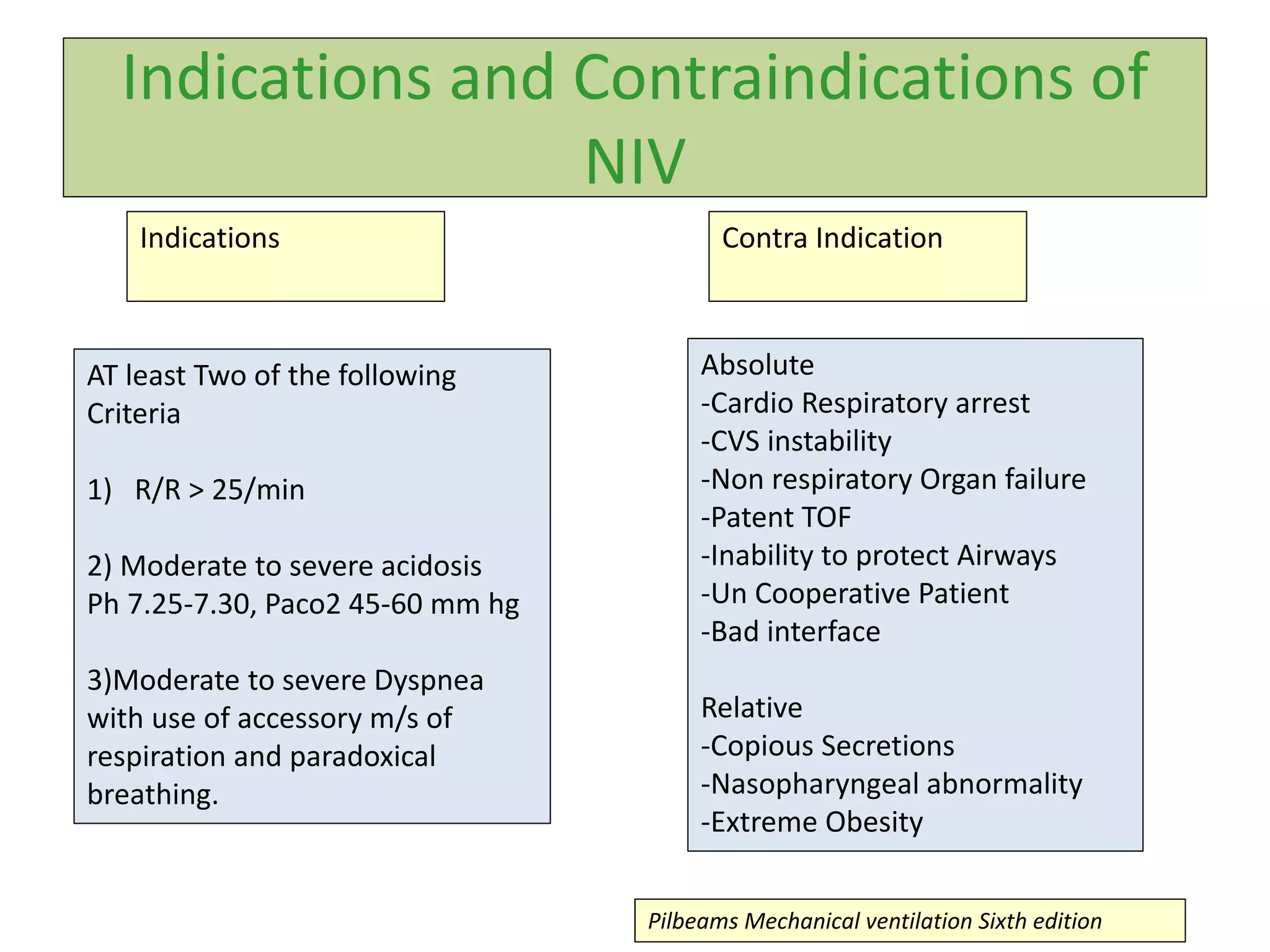 Indications and Contraindications of
NIV
Indications
AT least Two of the following
Criteria
1) R/R > 25/min
2) Moderate to severe acidosis
Ph 7.25-7.30, Paco2 45-60 mm hg
3)Moderate to severe Dyspnea
with use of accessory m/s of
respiration and paradoxical
breathing.
Absolute
-Cardio Respiratory arrest
-CVS instability
-Non respiratory Organ failure
-Patent TOF
-Inability to protect Airways
-Un Cooperative Patient
-Bad interface
Relative
-Copious Secretions
-Nasopharyngeal abnormality
-Extreme Obesity
Contra Indication
Pilbeams Mechanical ventilation Sixth edition
 
