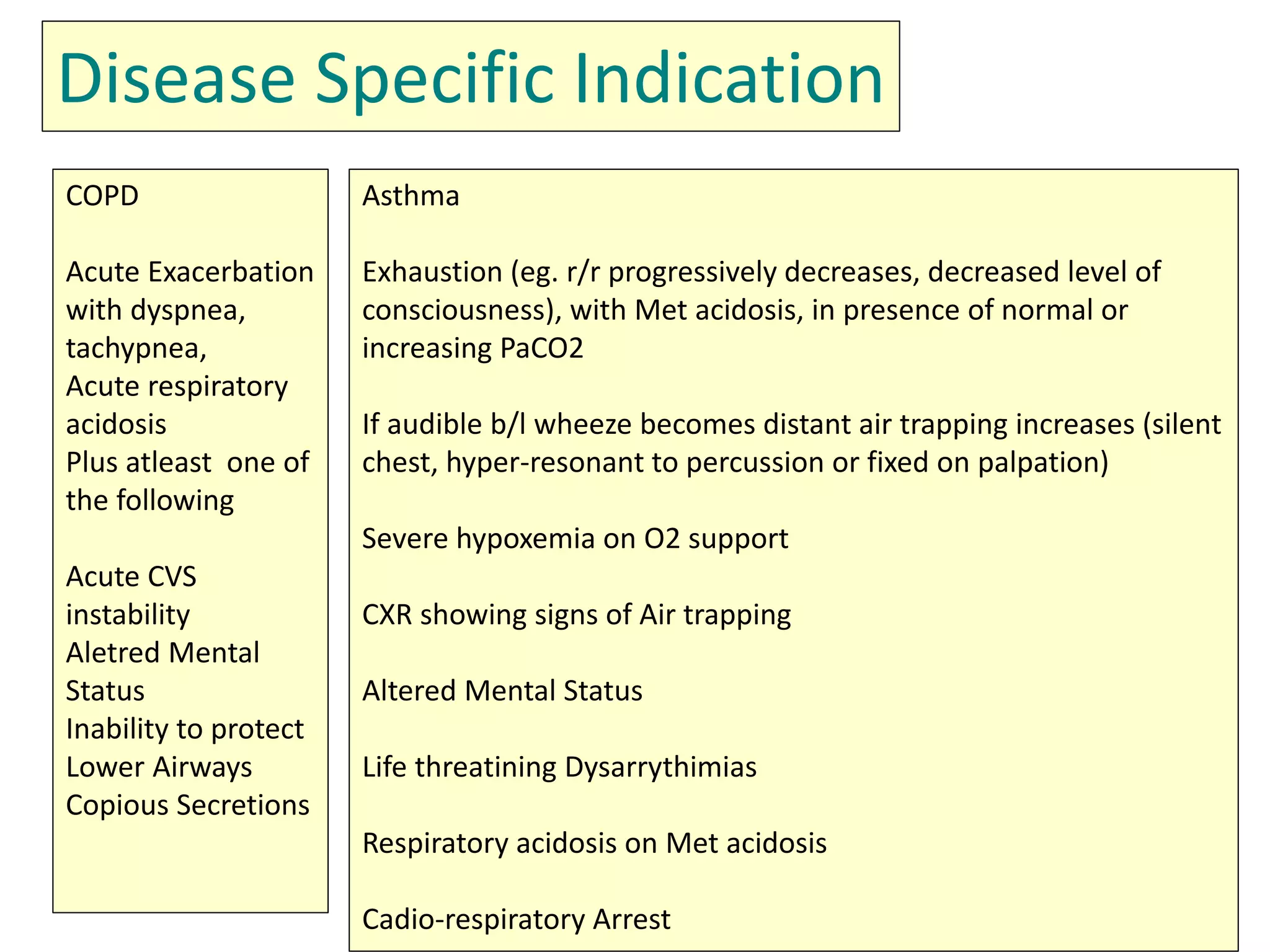 Disease Specific Indication
COPD
Acute Exacerbation
with dyspnea,
tachypnea,
Acute respiratory
acidosis
Plus atleast one of
the following
Acute CVS
instability
Aletred Mental
Status
Inability to protect
Lower Airways
Copious Secretions
Asthma
Exhaustion (eg. r/r progressively decreases, decreased level of
consciousness), with Met acidosis, in presence of normal or
increasing PaCO2
If audible b/l wheeze becomes distant air trapping increases (silent
chest, hyper-resonant to percussion or fixed on palpation)
Severe hypoxemia on O2 support
CXR showing signs of Air trapping
Altered Mental Status
Life threatining Dysarrythimias
Respiratory acidosis on Met acidosis
Cadio-respiratory Arrest
 
