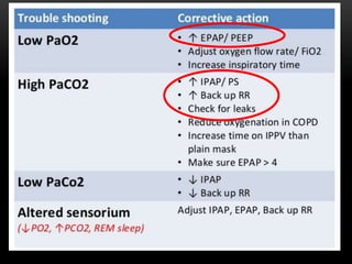 Ventilation Strategy in obstructive Lung disease | PPTX