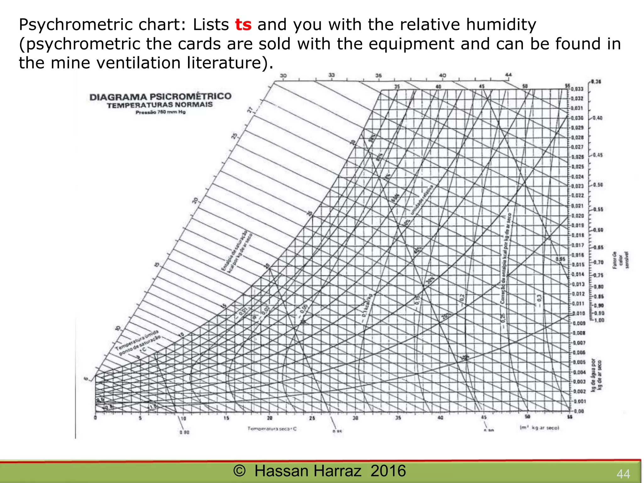 Ventilation of underground mine | PDF