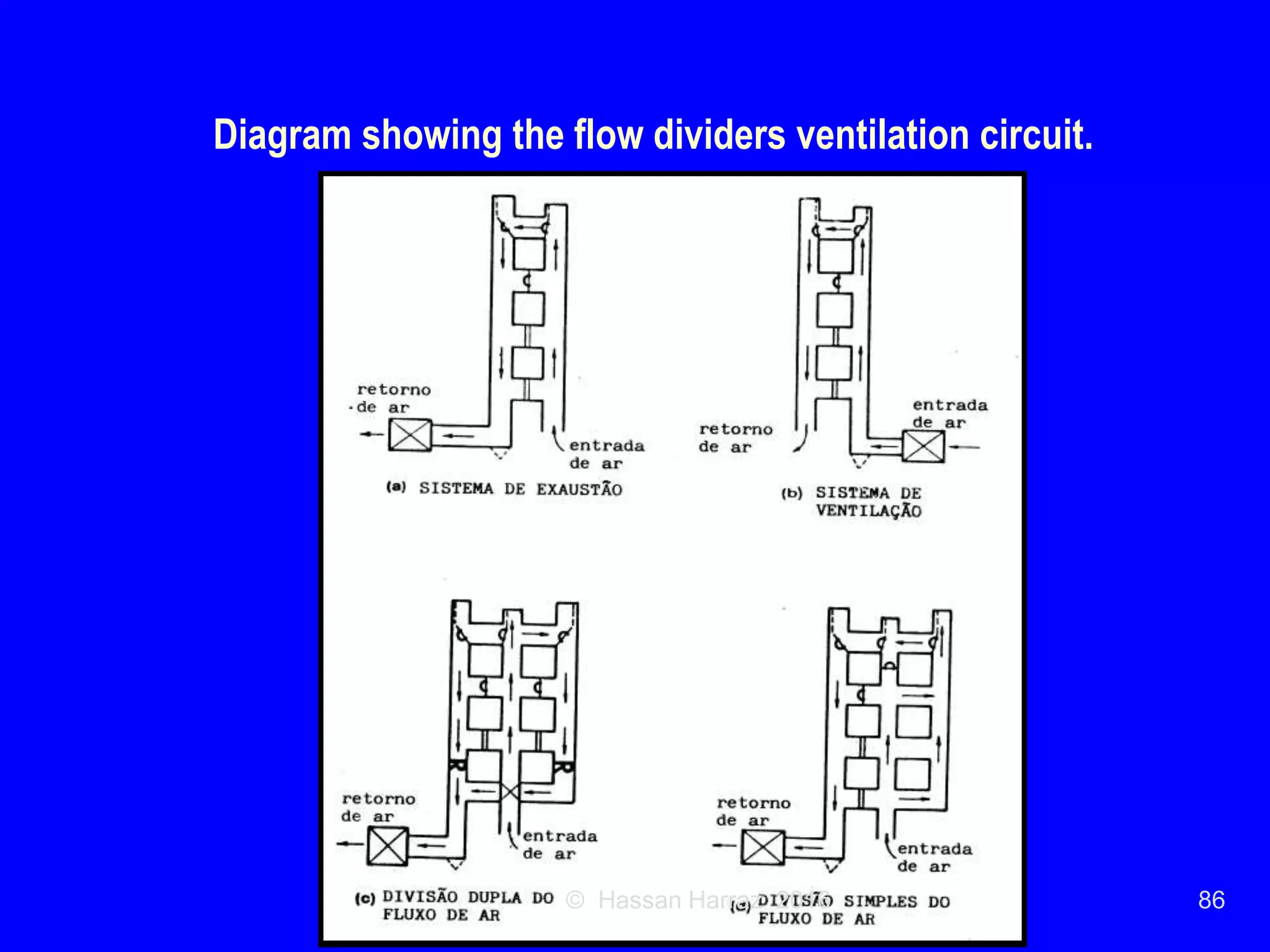 Ventilation of underground mine | PDF