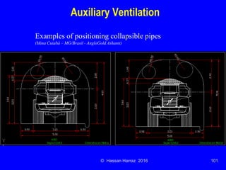 Ventilation of underground mine