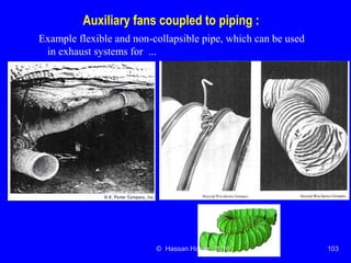 Ventilation of underground mine