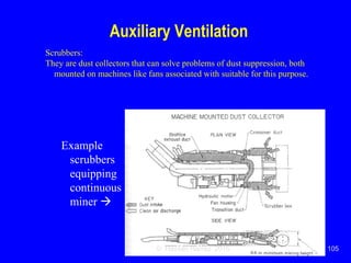 Ventilation of underground mine