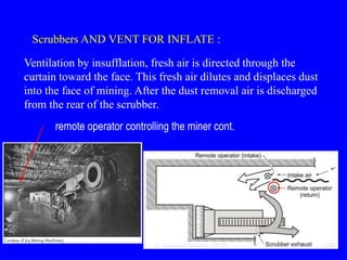 Ventilation of underground mine
