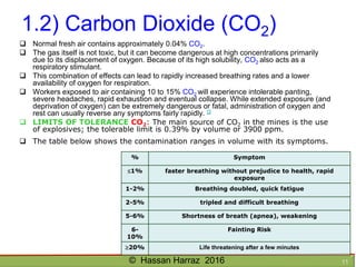 Ventilation of underground mine