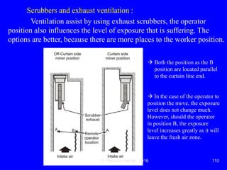 Ventilation of underground mine