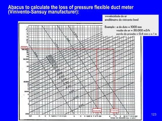 Ventilation of underground mine