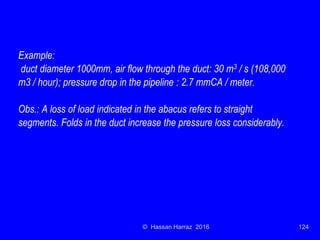 Ventilation of underground mine