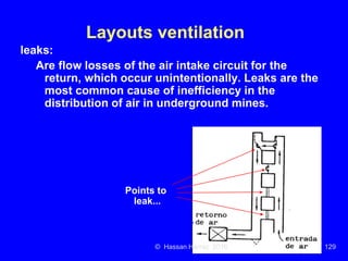 Ventilation of underground mine