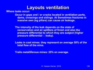 Ventilation of underground mine