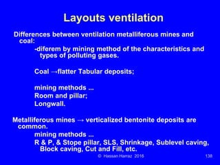 Ventilation of underground mine