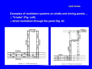 Ventilation of underground mine