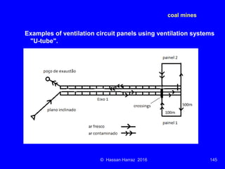 Ventilation of underground mine