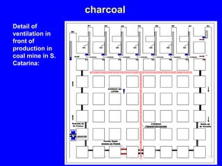 Ventilation of underground mine